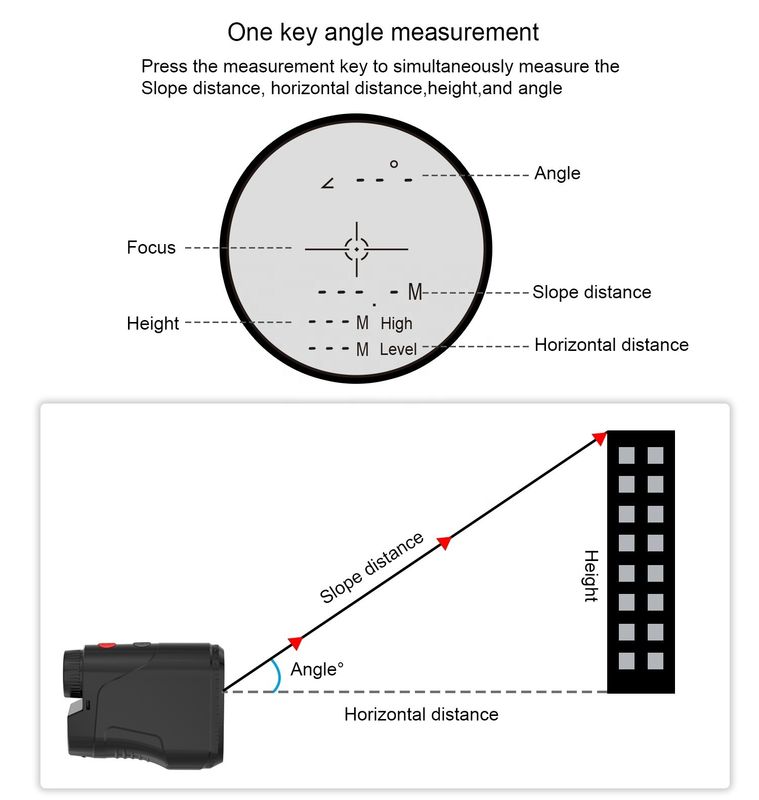 Telescópio Método de distância de laser Métodos múltiplos Telescópios de distância de laser para caça